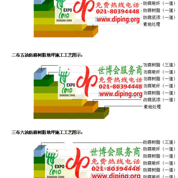 邳州FRP玻璃钢防腐地坪产品图3
