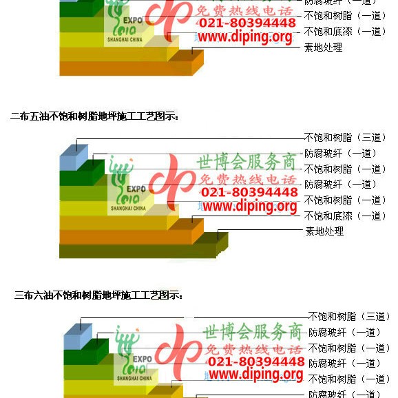 邳州不饱和树脂地坪，不饱和树脂防腐地坪,防腐蚀地坪施工厂家产品图2